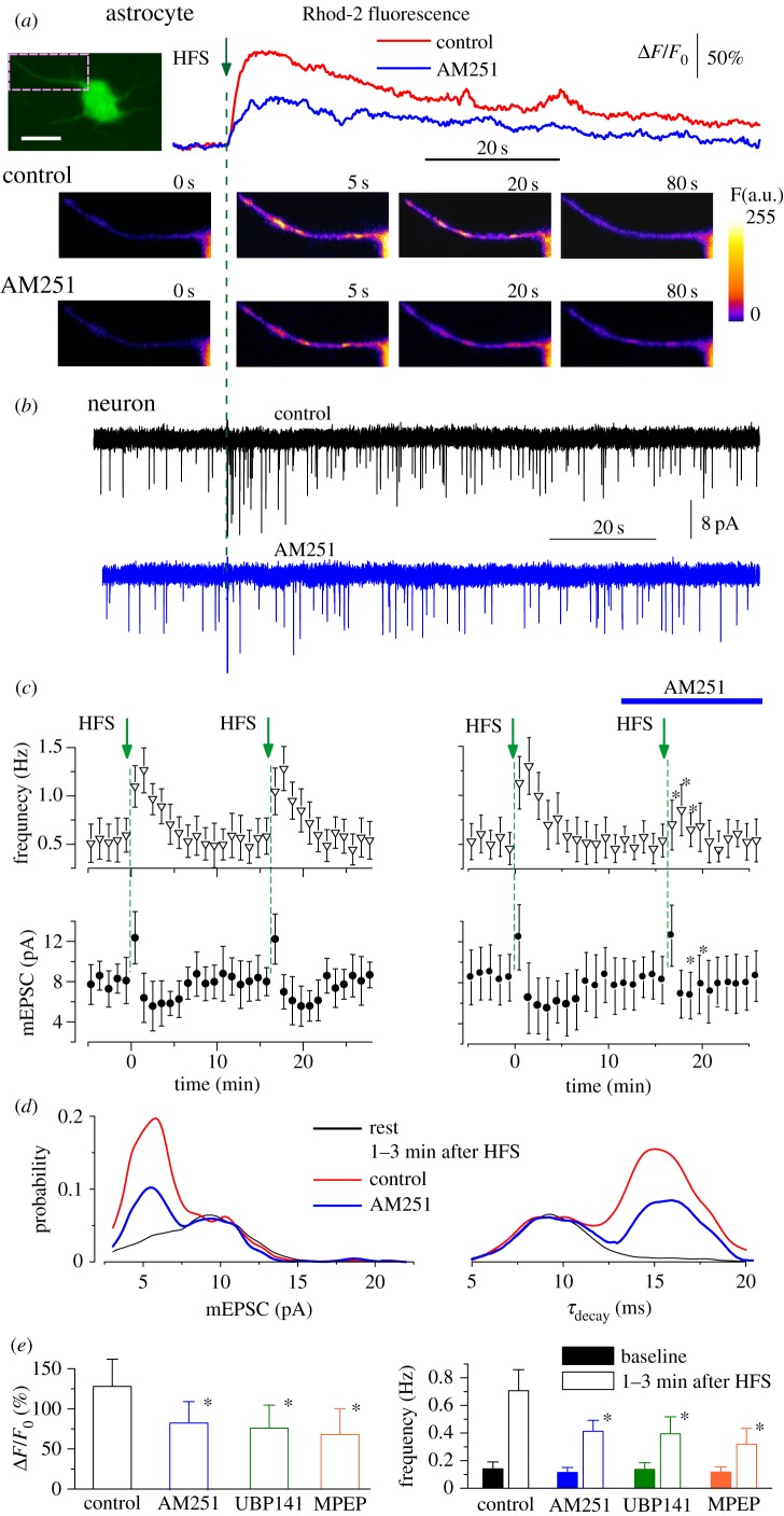 Figure 3.