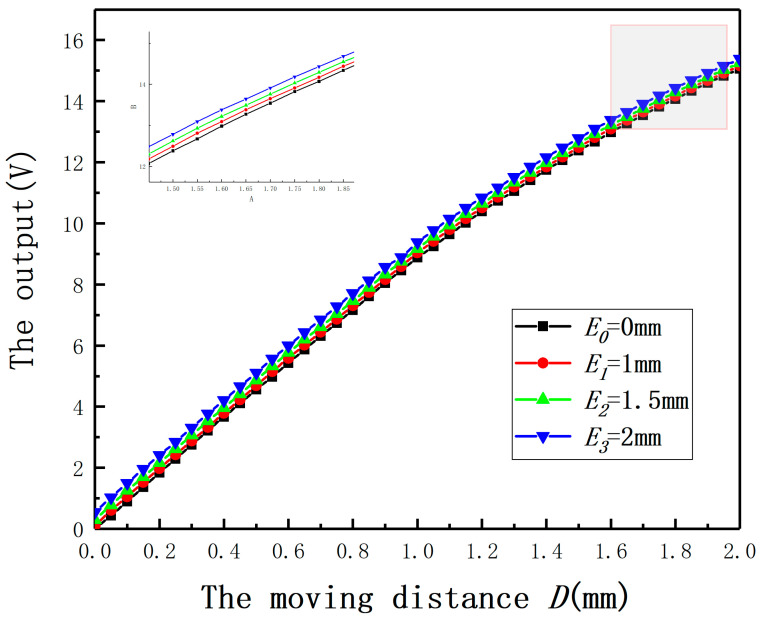 Figure 30
