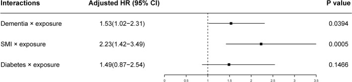 FIGURE 2