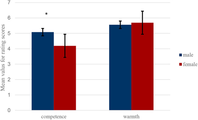 Figure 5.