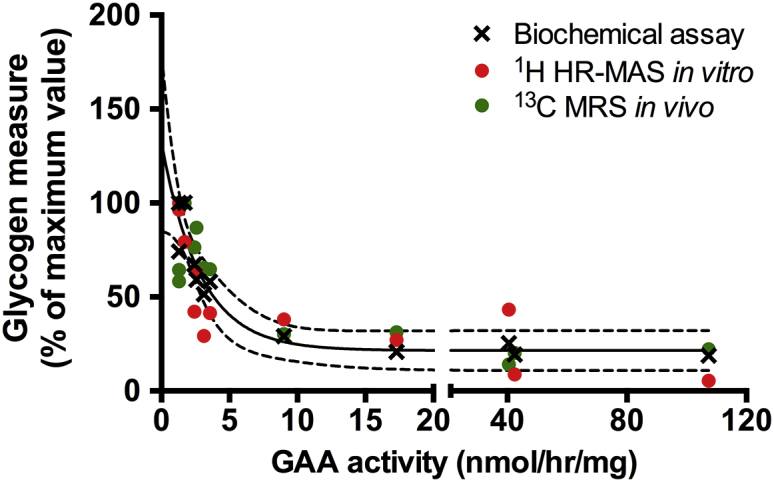 Figure 5