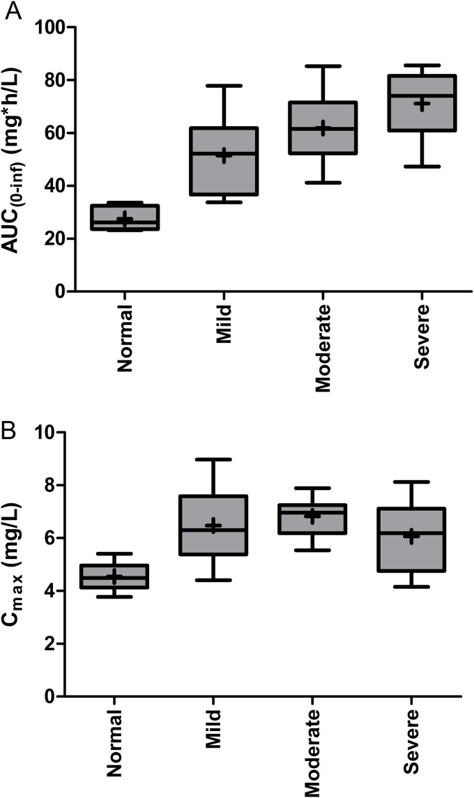 FIG 2