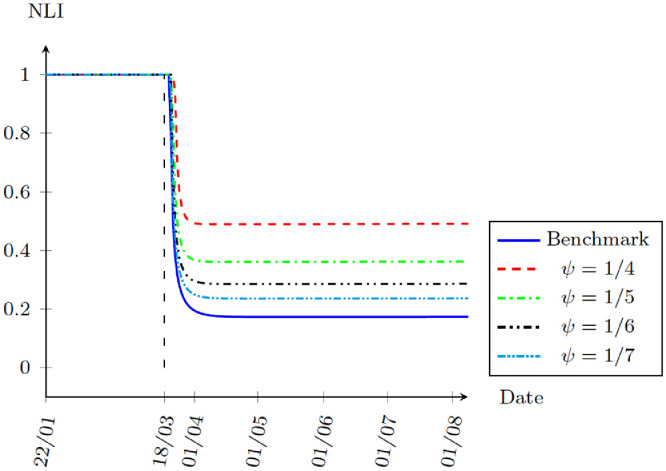 Fig. 10