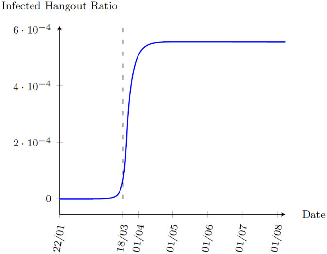 Fig. 5