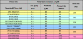 Image, table 4