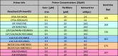 Image, table 5