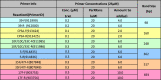 Image, table 8