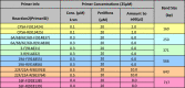 Image, table 3