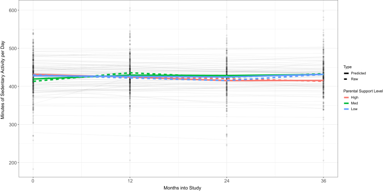 Figure 2