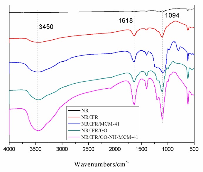 Figure 9