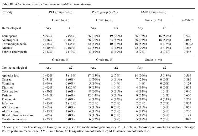 graphic file with name in_vivo-33-2233-i0001.jpg