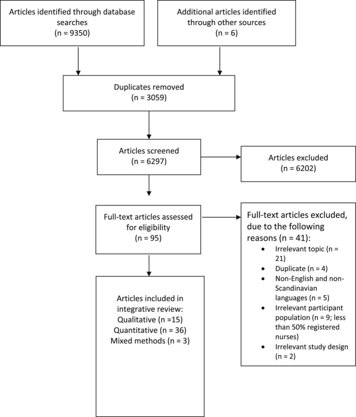 FIGURE 1