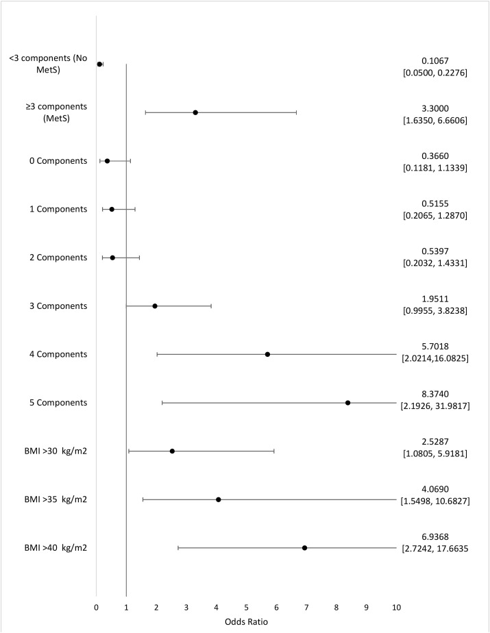 Fig. 2