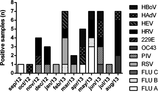 Fig. 4