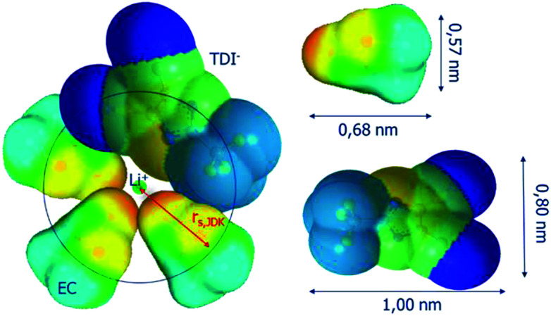 Fig. 9