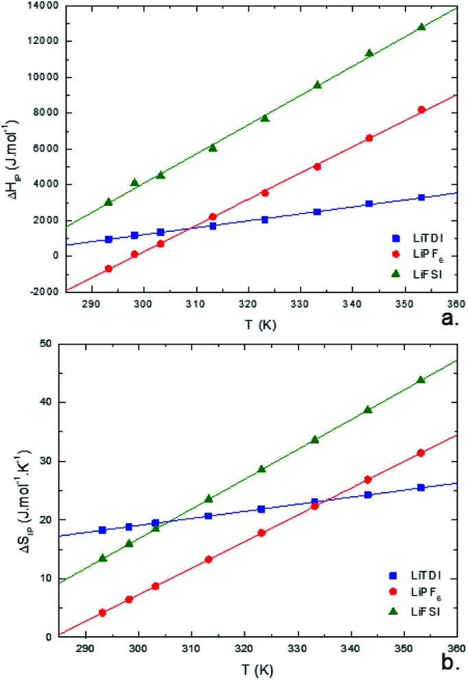 Fig. 12