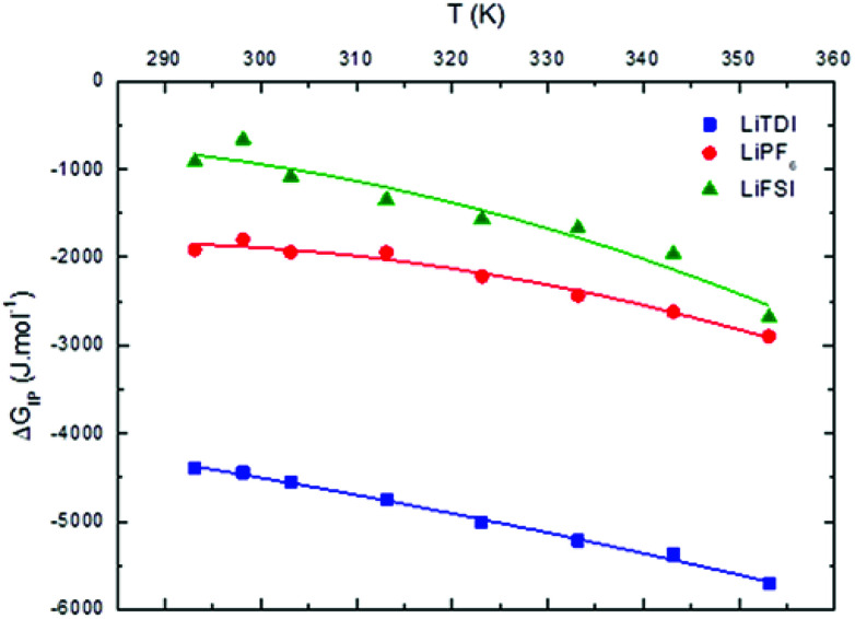 Fig. 11