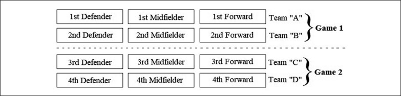 FIG. 1