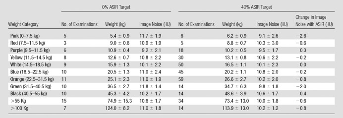 graphic file with name radiol.13122578.tbl2.jpg