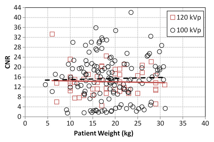 Figure 4a: