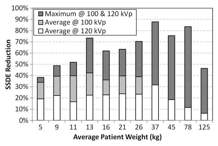 Figure 5a: