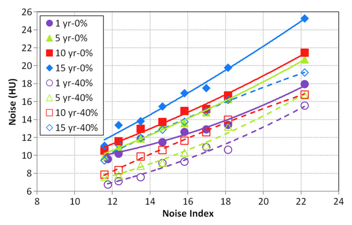 Figure 1a: