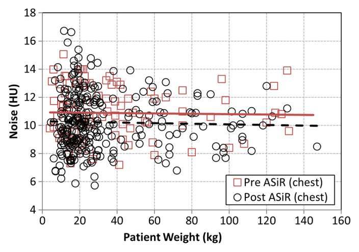 Figure 2a: