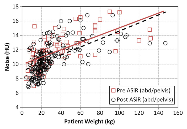 Figure 2b: