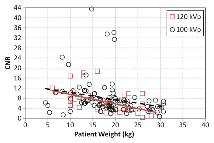 Figure 4b: