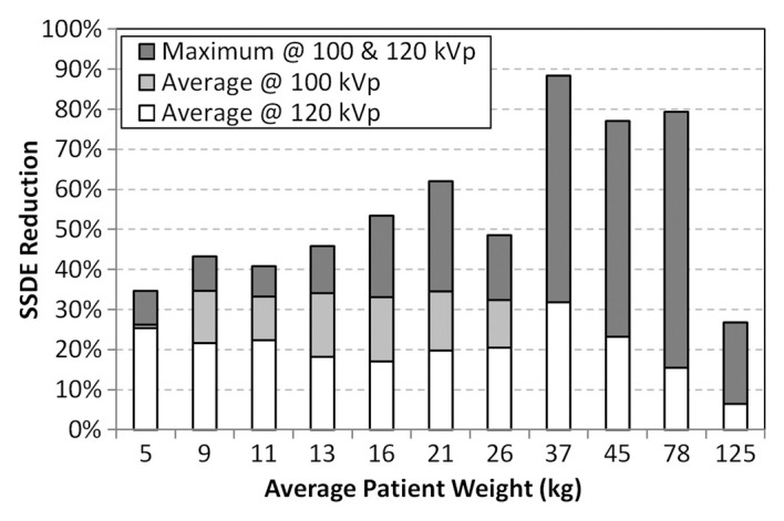 Figure 5b: