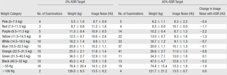 graphic file with name radiol.13122578.tbl3.jpg