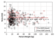 Figure 2a: