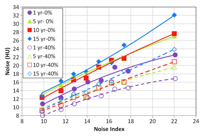 Figure 1b: