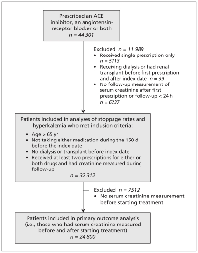 Figure 1: