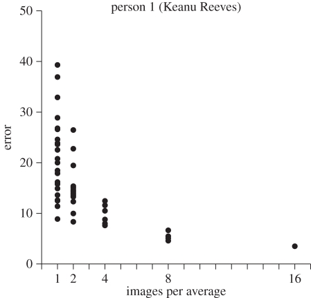 Figure 9.