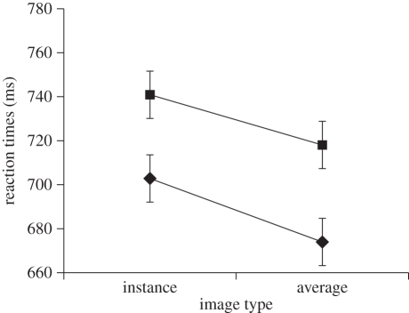 Figure 11.