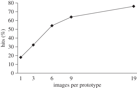 Figure 12.