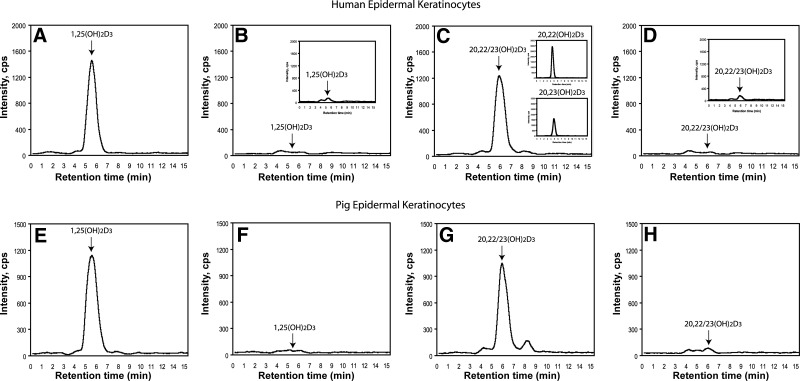 Figure 9.