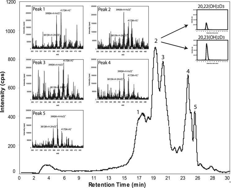 Figure 3.