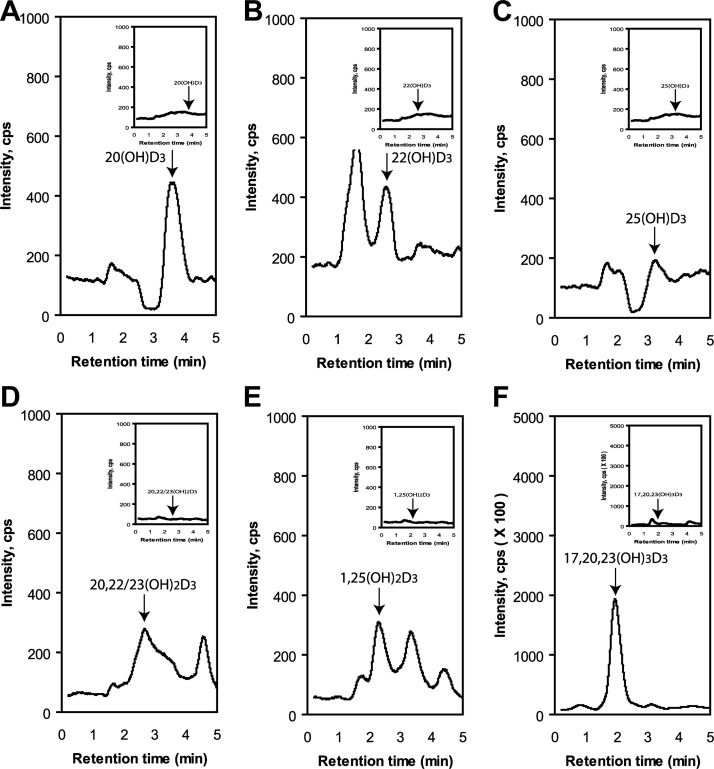 Figure 10.