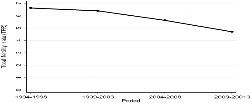 Figure 5.