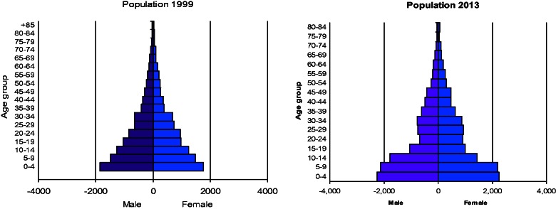 Figure 4.