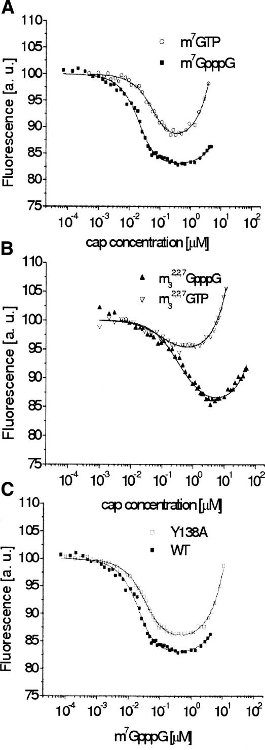 FIGURE 1.