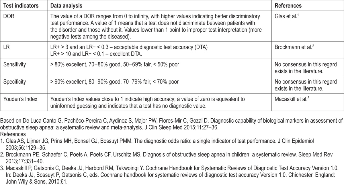 graphic file with name jcsm.11.11.1319.t0A2.jpg