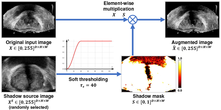 Fig. 3: