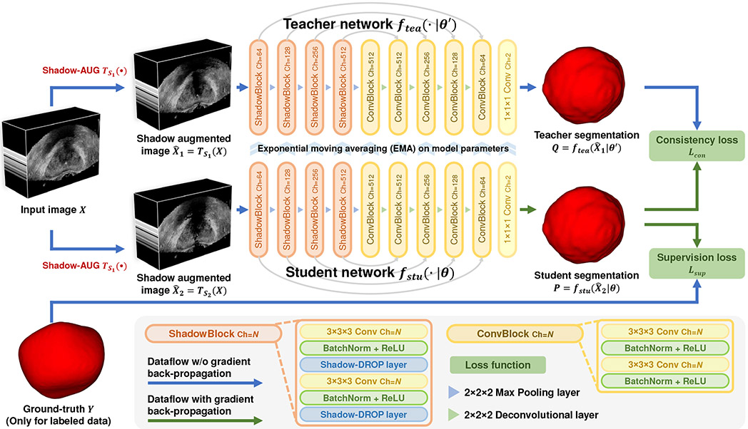 Fig. 2: