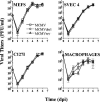 FIG. 4.