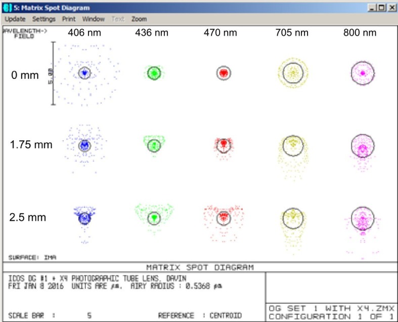 Figure 1—figure supplement 2.