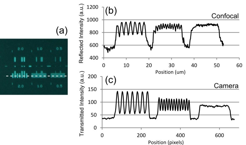 Figure 2.