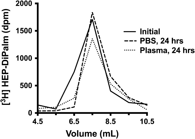 Fig. 5.